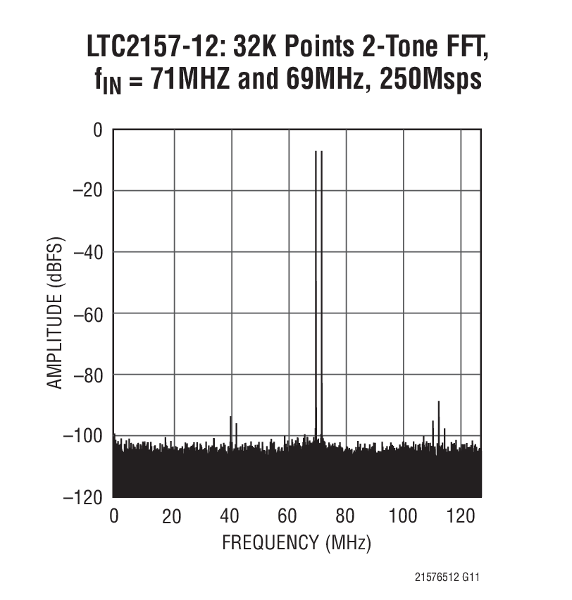 LTC2155-12Ӧͼһ